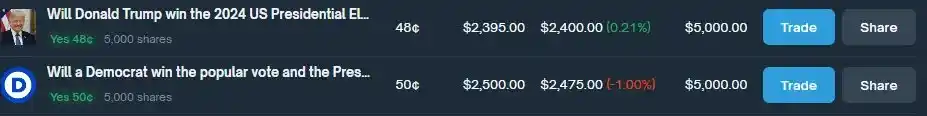 كيفية تحقيق عوائد سنوية بنسبة 40% من خلال Polymarket Arbitrage؟