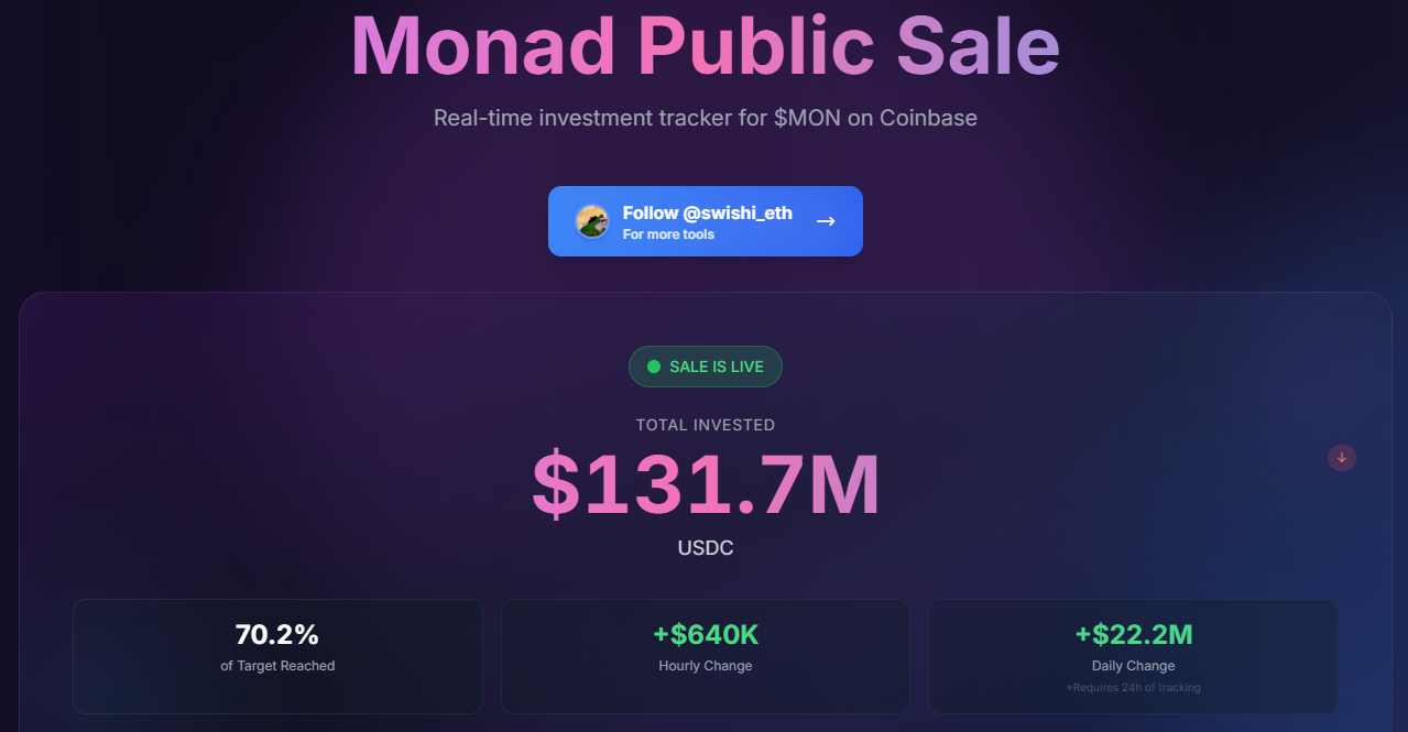 لم تجمع Monad سوى 70% من المبلغ في مزادها العام الذي استمر يومين! فشلت Coinbase Launchpad في طرحها الأولي الإطلاق؟