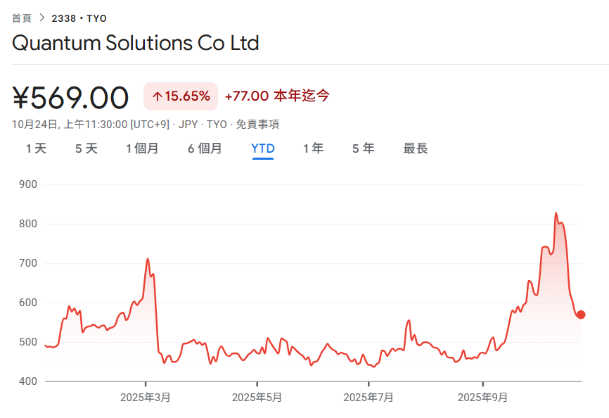 تلقت شركة Quantum Solutions، أول خزانة إيثريوم في اليابان، استثمارًا من آلهة الأسهم الأنثوية! اشترت 2,365 إيثريوم في 7 أيام، لتحتل المرتبة 11 في العالم Ethereum DAT